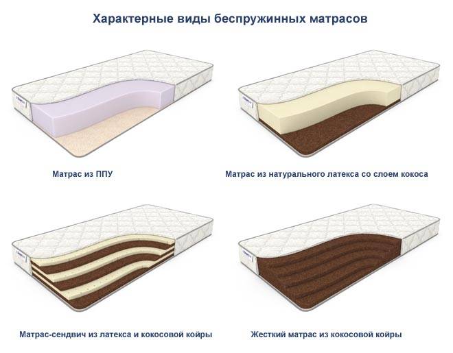 Как выбрать ортопедический матрас