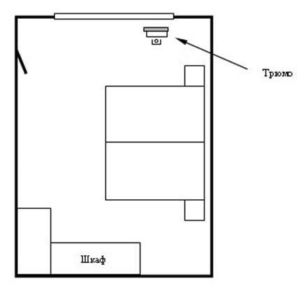 Как правильно должна стоять кровать в спальне фото