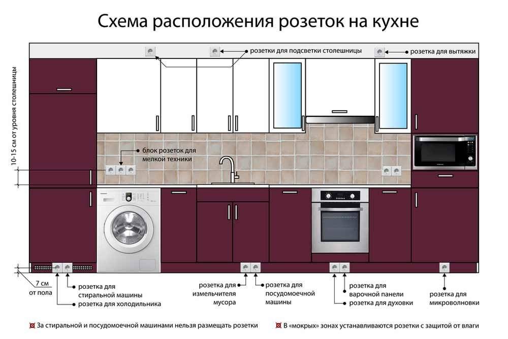 Установка кухни схема