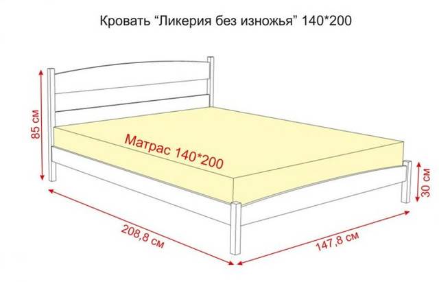 Размер кровати - как выбрать | стандартные размеры кроватей