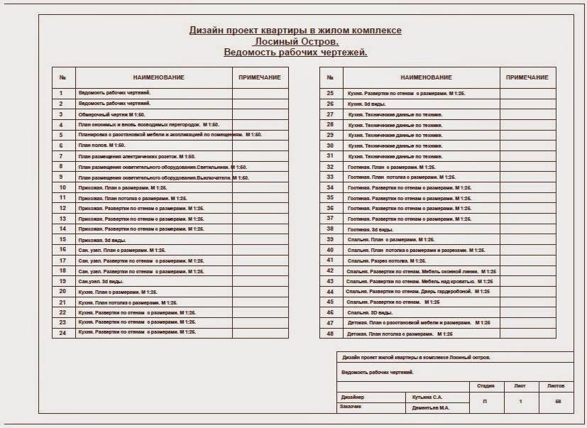 Анкета для разработки дизайн проекта интерьера