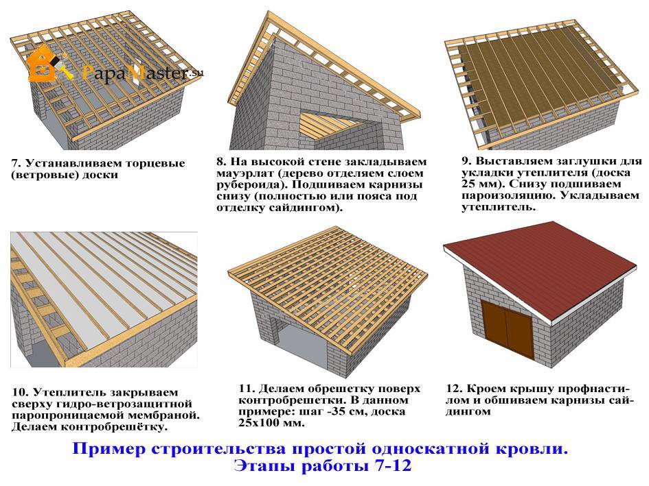 Дом с односкатной крышей - плюсы и минусы