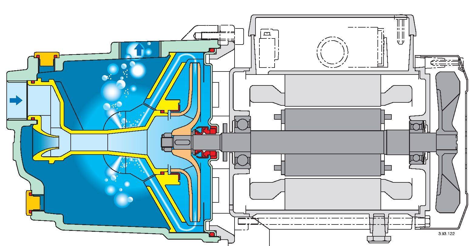 Самовсасывающий насос для воды принцип работы