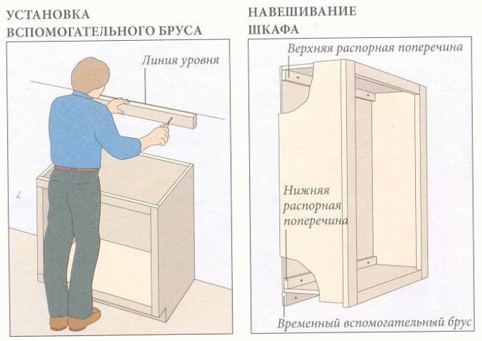 Как повесить кухонные шкафы на стену: варианты креплений, монтаж