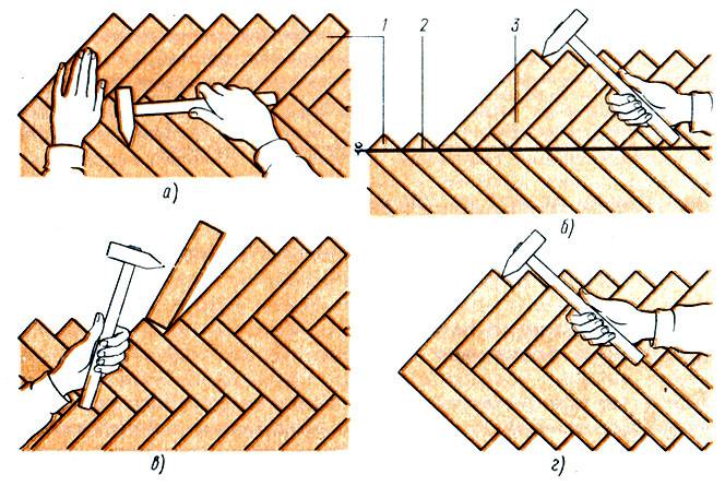 Укладка ламината: на бетонный и деревянный полы, варианты и расчет количества