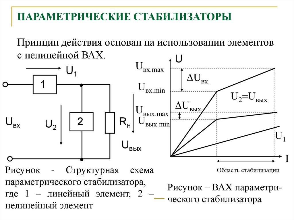 Характеристики микросхемы lm317t