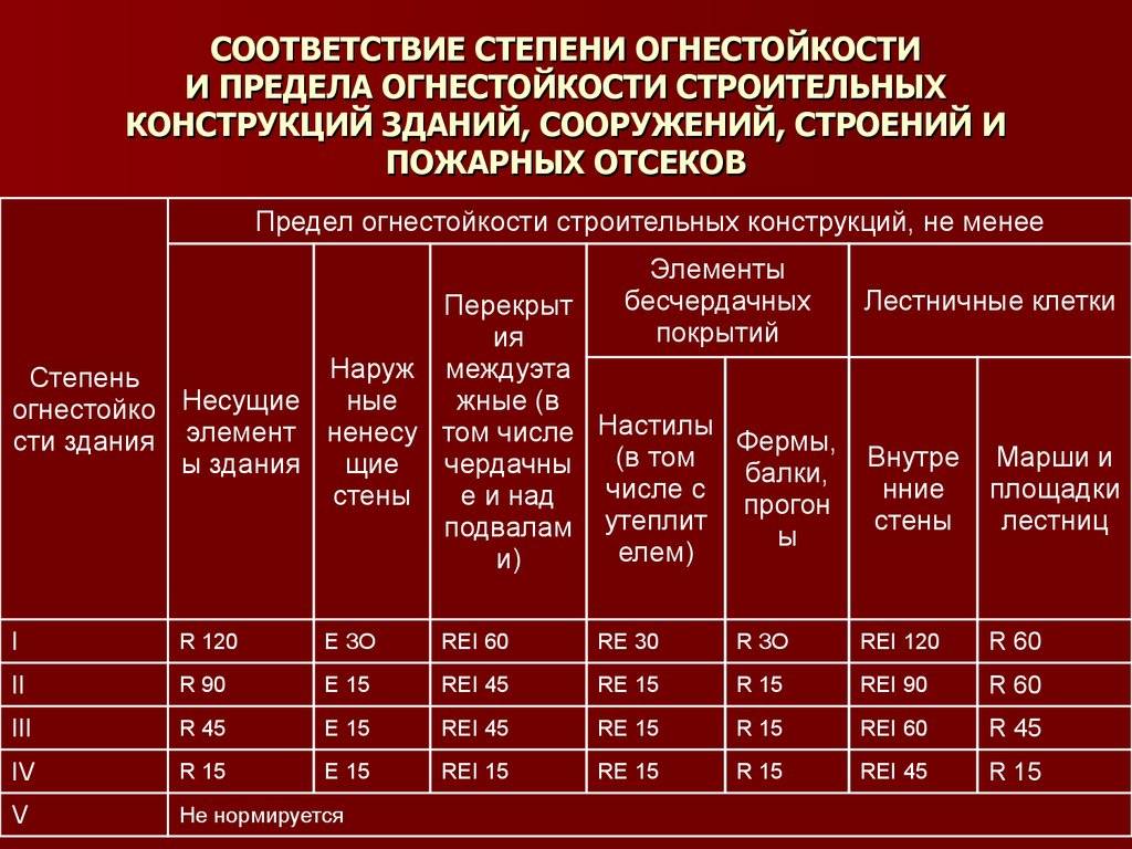 Проект огнезащиты пример