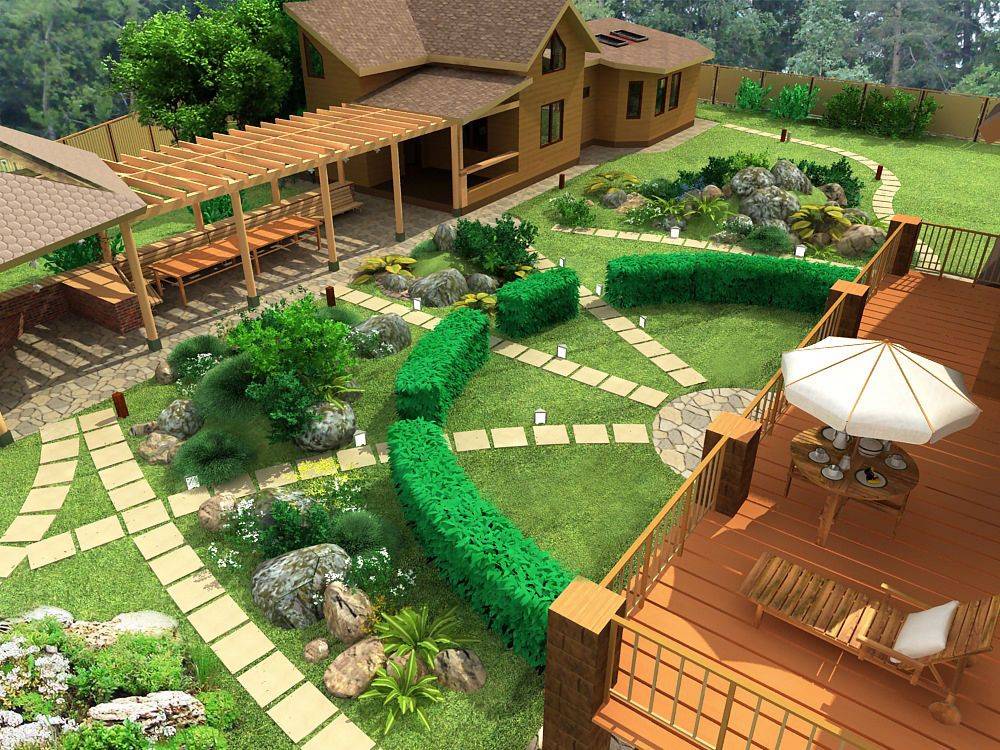 Варианты функционального зонирования садового и дачного участка