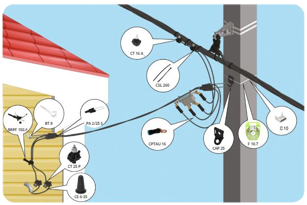 Как выбрать электрический кабель для частного дома