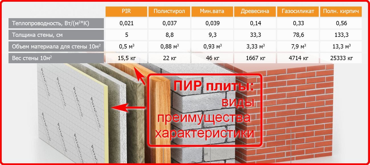 Утепление сауны