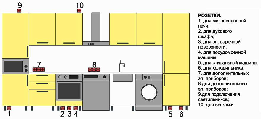 Встраиваемая техника для кухни: виды техники и основные правила монтажа (105 фото)
