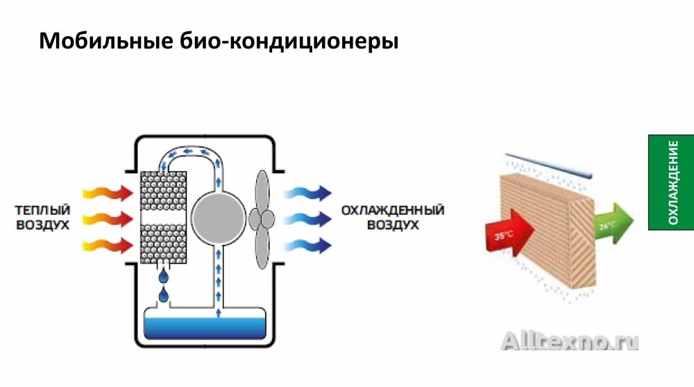Напольный кондиционер с воздуховодом: особенности прибора