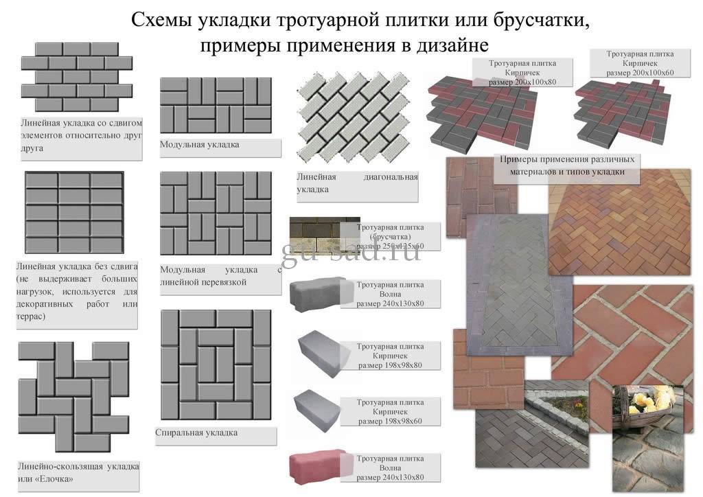 Изготовление плитки тротуарной - описание технологии