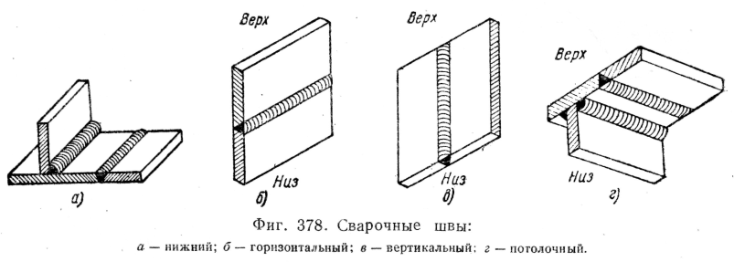 Какие виды швов бывают и каковы особенности их сварки?