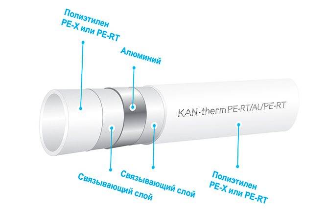 Какие полипропиленовые трубы выбрать для водопровода: область применения по типу материала- обзор +видео