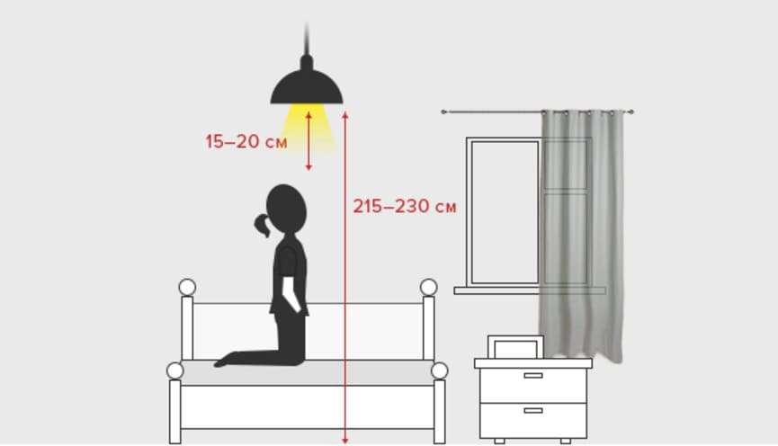 На какой высоте вешать бра в разных помещениях: над кроватью, диваном, столом