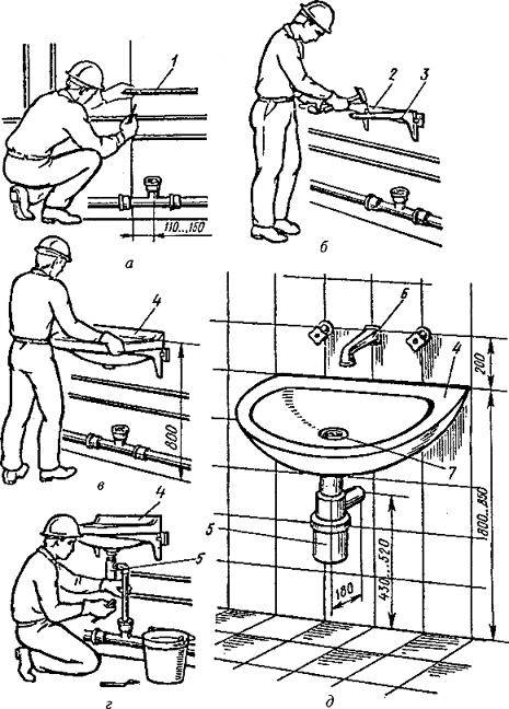 Высота смесителя над ванной: стандарт или практичность и удобство, фото интерьера