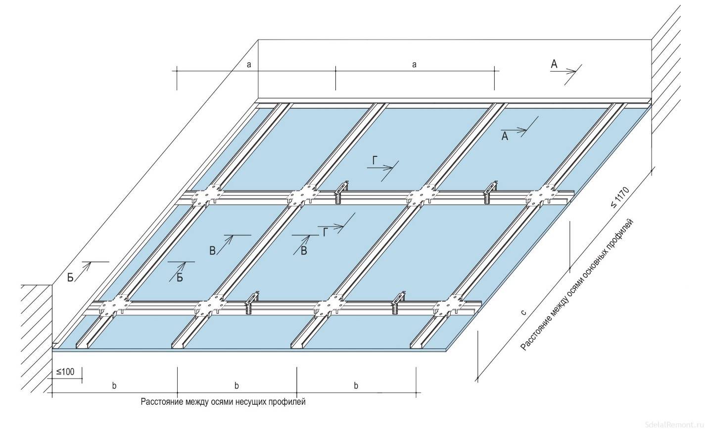 Как сделать одноуровневый потолок из гипсокартона своими руками – пошаговое руководство, примеры