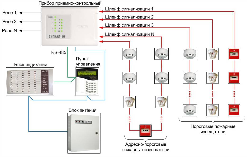 Структурная схема апс рубеж