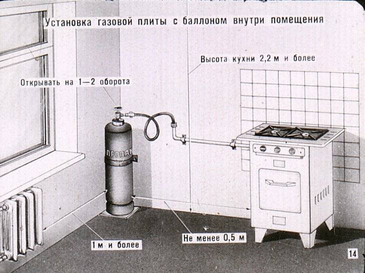 Самостоятельная установка газовой плиты: возможные неприятности