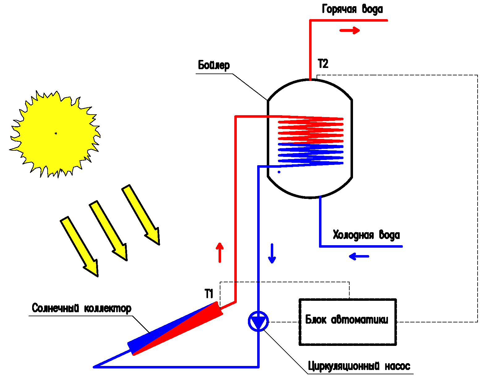 Солнечный коллектор для отопления своими руками