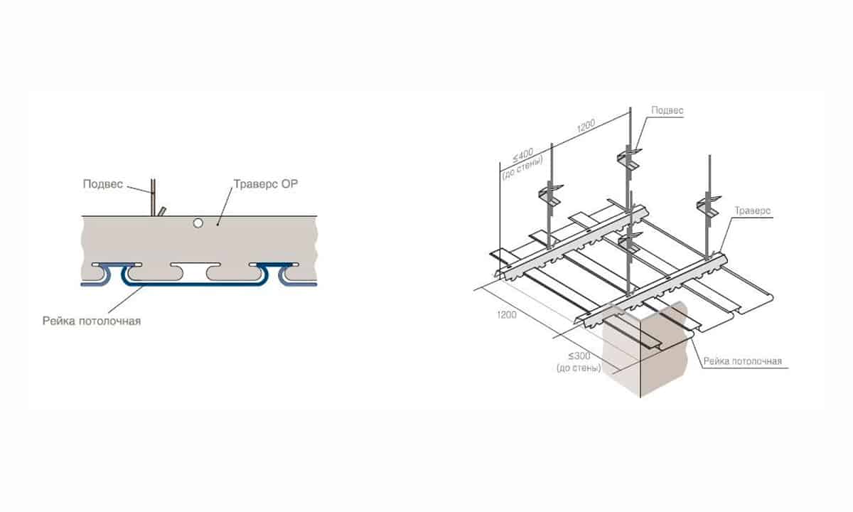 Монтаж реечного потолка схема