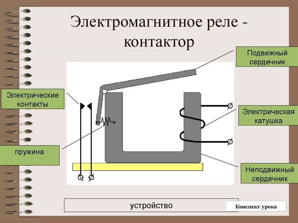 Указательное реле (установка, область применения, конструкция)