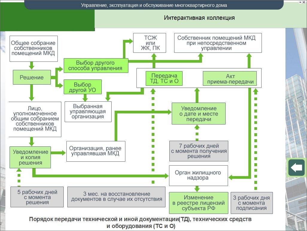 Оптимизация строительства: 4 стратегии реализации