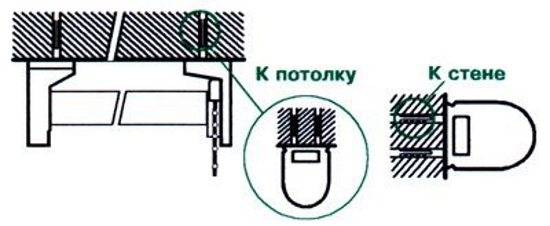 Как крепятся римские шторы к окну, потолку или стене?