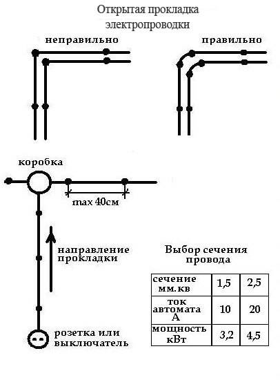 Провода поворот схема. Схема подключения открытой проводки. Схема монтажа ретро проводки на изоляторах. Монтажная схема открытой электропроводки. Монтаж проводки в баню схема.