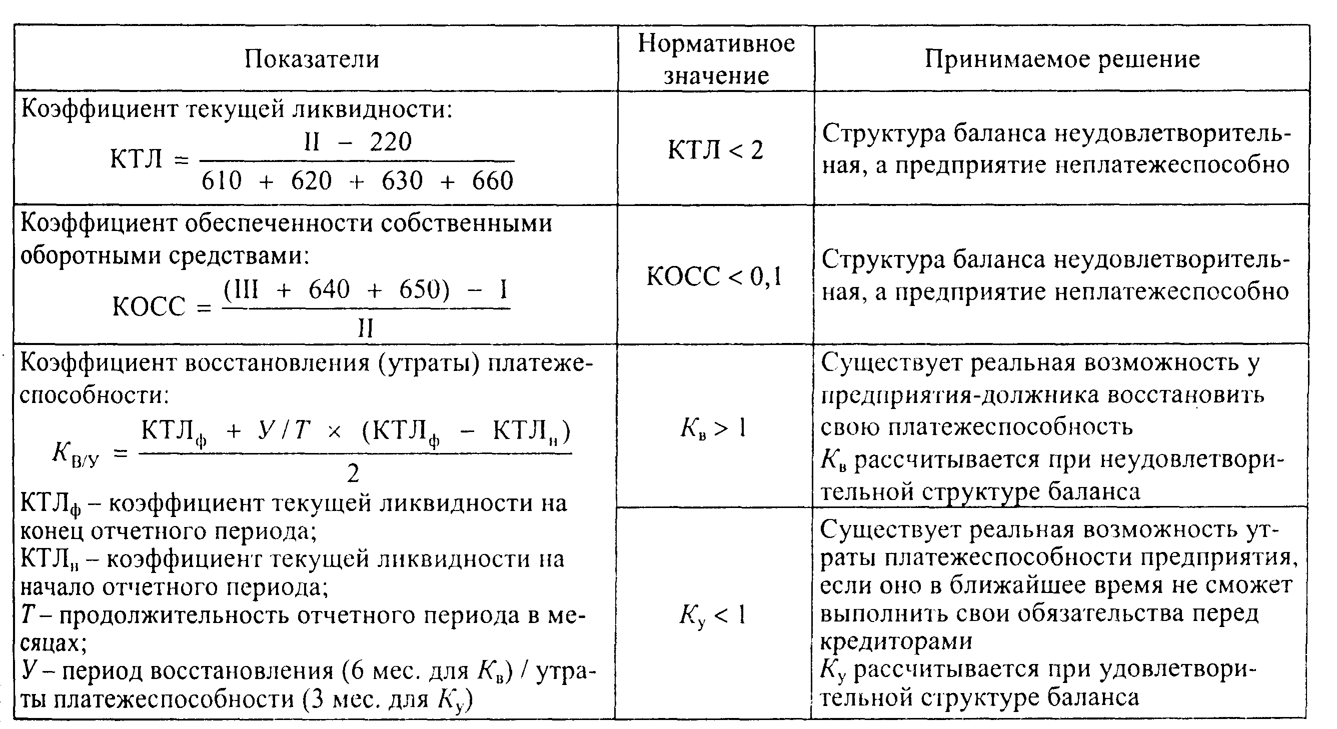 Какая функция плана косвенно отражает замысел представляет результаты через конкретные действия