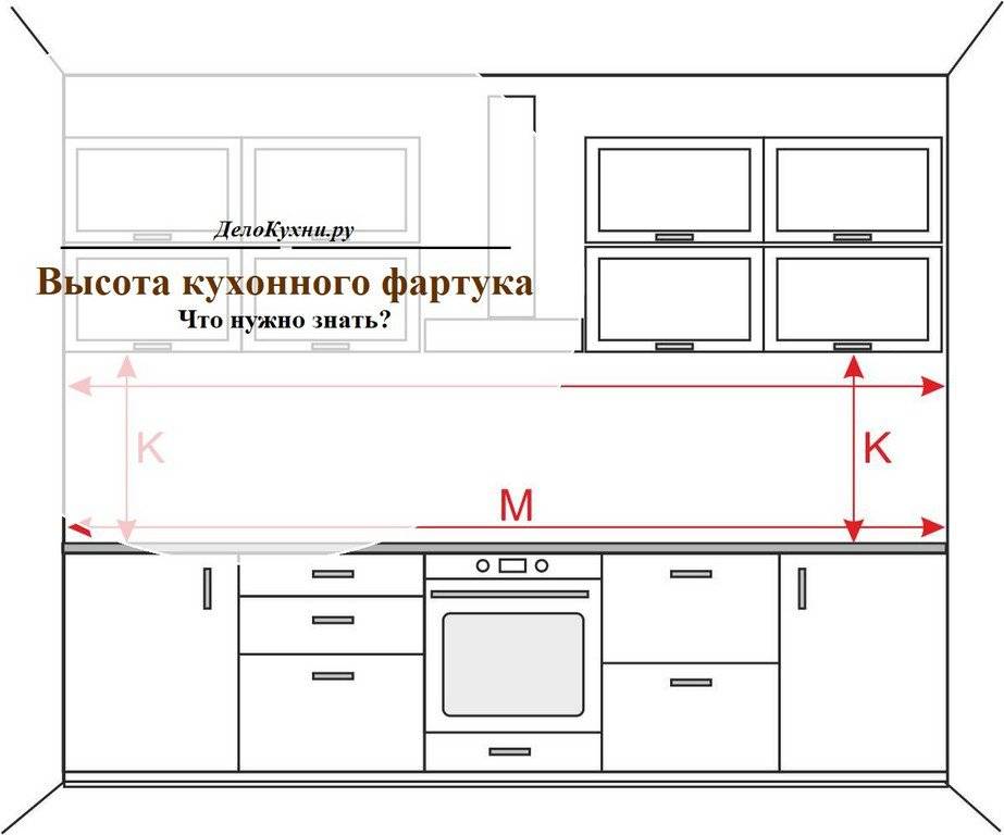 Размеры фартуков на кухне (21 фото): стандартные высота и ширина кухонных фартуков. какой должна быть высота от пола?
