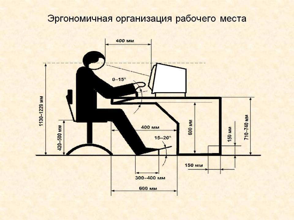 Инструкция, как сделать компьютерный стол своими руками - 125 фото как построить и спроектировать рабочее место