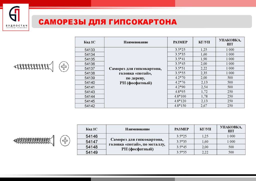 Саморезы по дереву – как выбрать, используемые материалы, какой длины бывают?