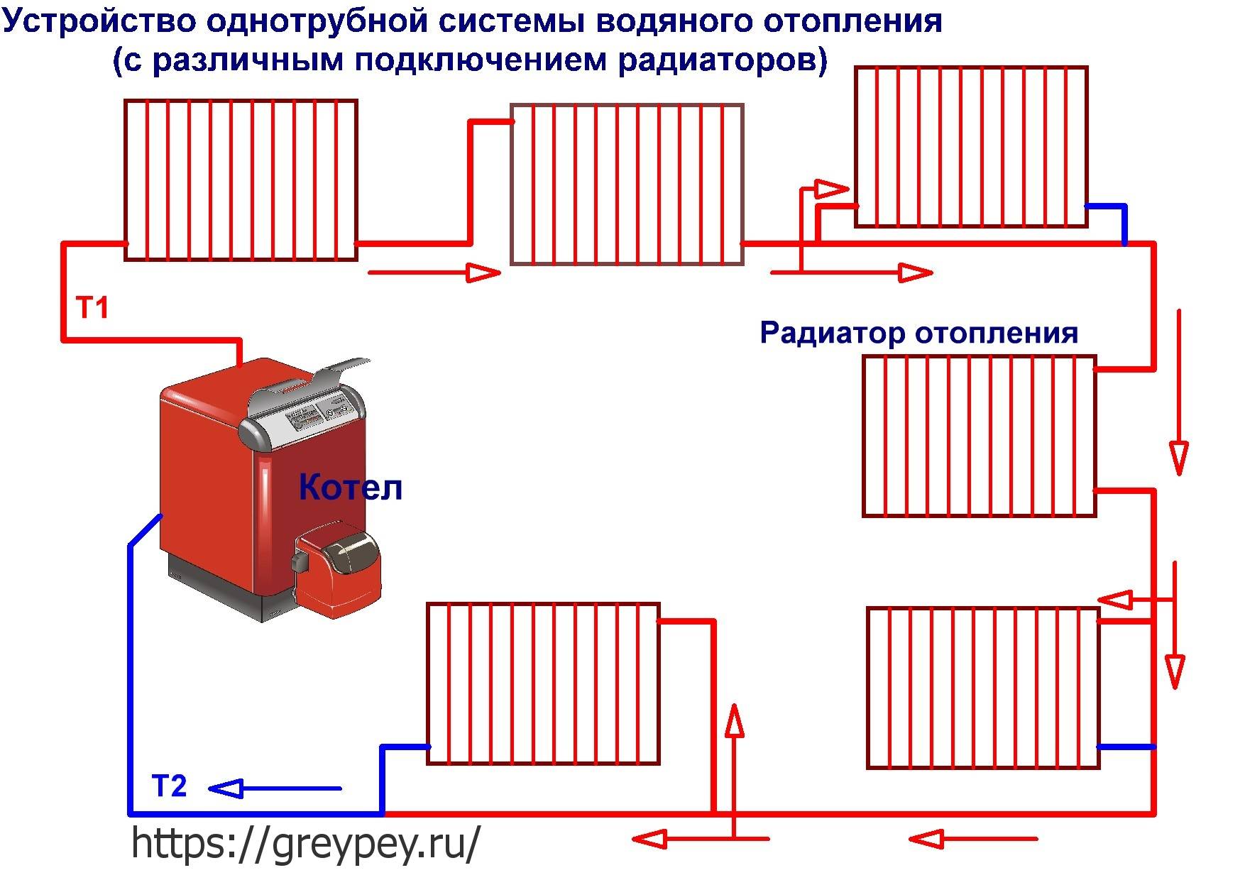 Отопление частного дома своими руками: схемы и виды автономных систем - точка j