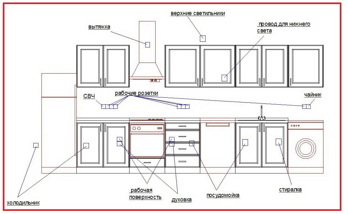 Как установить розетки на кухне. Схема подключения освещения рабочей зоны на кухне. Схема подключения кухни электрика. Схема подключения установки подсветки кухни. Высота кухонной столешницы от пола стандарт розетки.