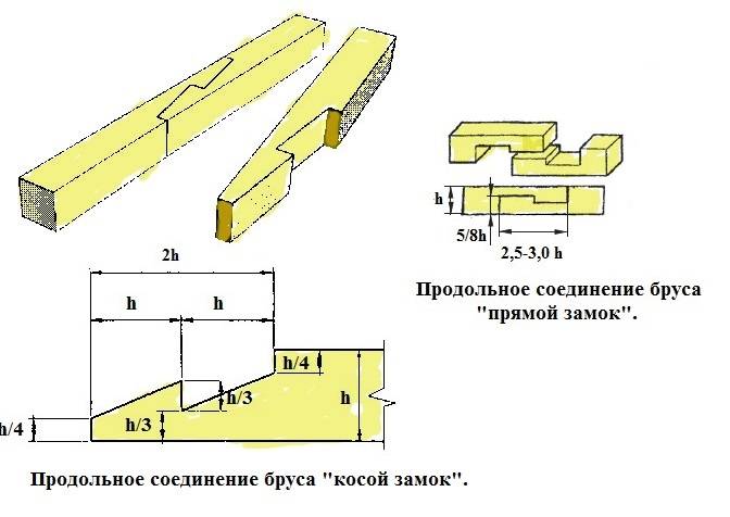 Что представляет собой крепление ласточкин хвост — expertbrusa.ru