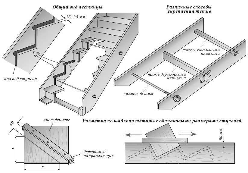 Металлические лестницы: классификация, расчет параметров и особенности сборки конструкции своими руками