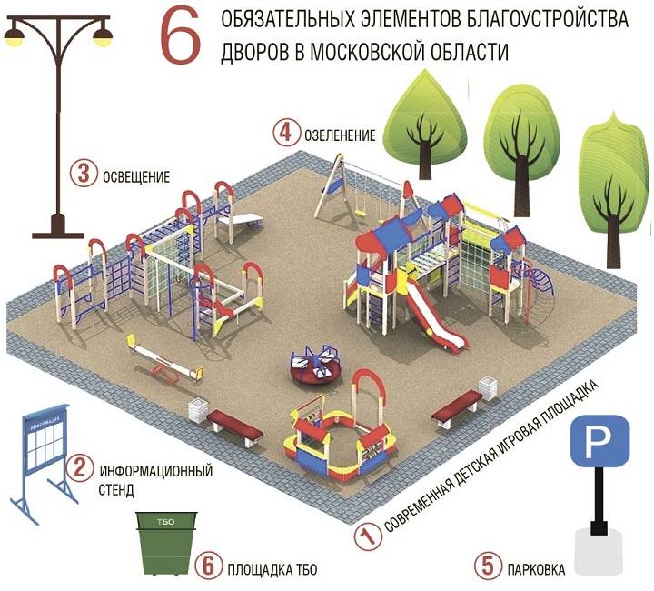 Детская площадка во дворе: кто отвечает за установку и как запросить строительство
детская площадка во дворе: кто отвечает за установку и как запросить строительство