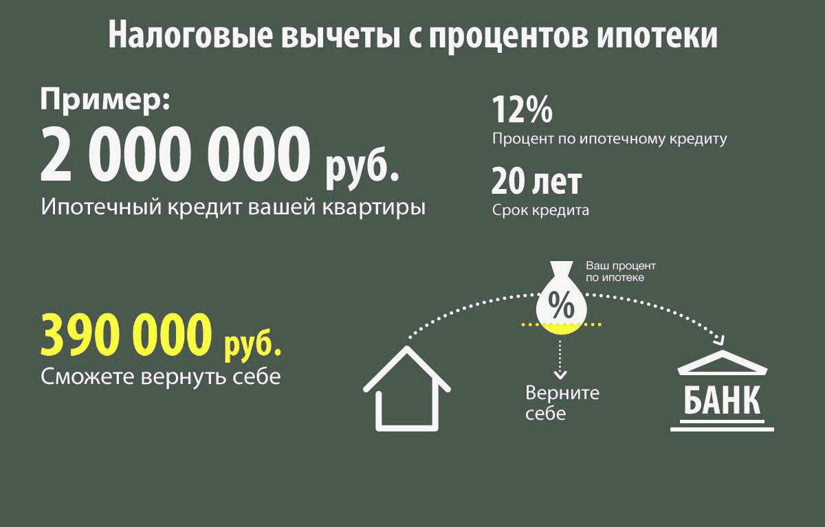 Как снизить платежи по ипотечному кредиту. методы