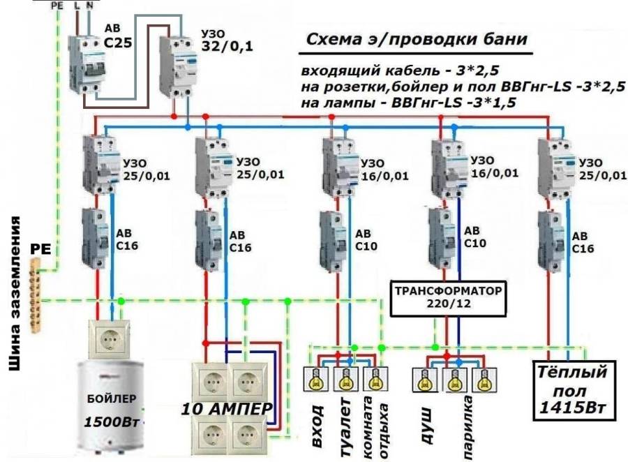 Электропроводка в бане: схема, как провести, изоляция для проводов