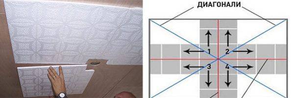 Самостоятельный монтаж потолочной плитки