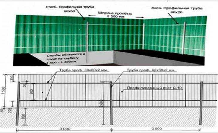 Забор из профнастила своими руками пошагово фото