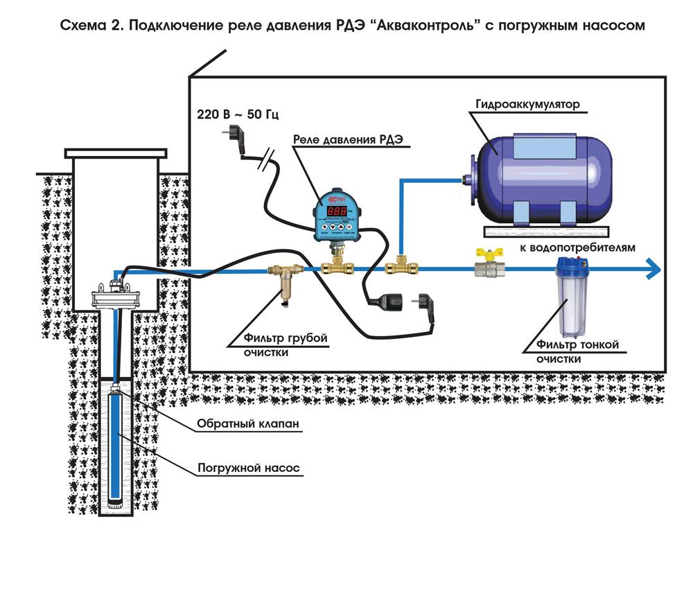 Гидроаккумулятор для системы отопления