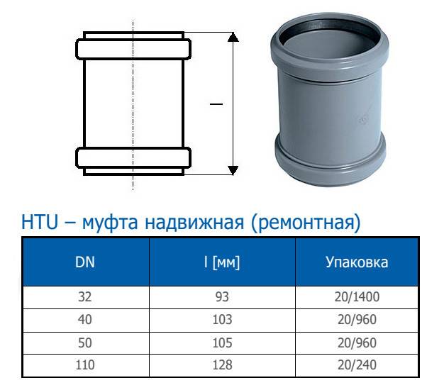 Диаметр канализационных труб — таблица и размеры
