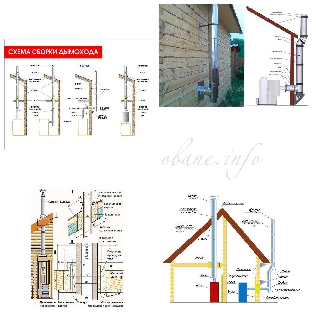 Сборка сэндвич трубы для дымохода. Сборка дымохода из сэндвич трубы. Собрать сэндвич дымохода. Сборка дымохода в бане из сэндвич труб.