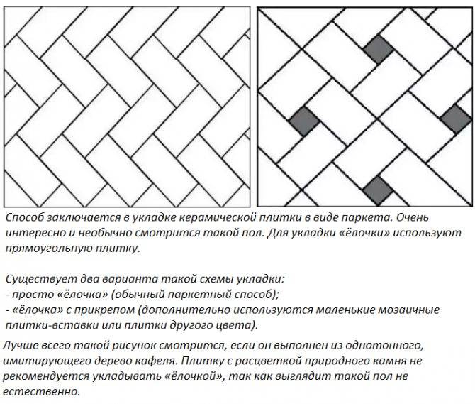 Укладка плитки по диагонали на пол – особенности выполнения работ с прямоугольной плиткой