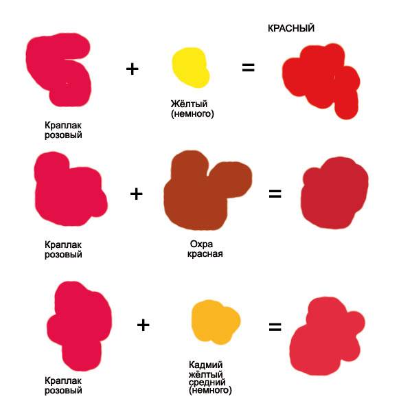 Бежевая краска: как получить, необходимые материалы | в мире краски