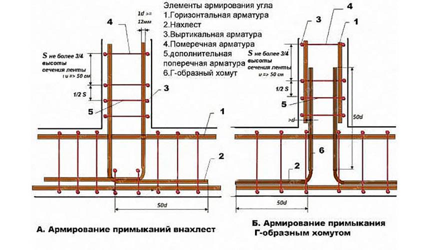 Расчетная схема фундамента при определении требуемого количества арматуры