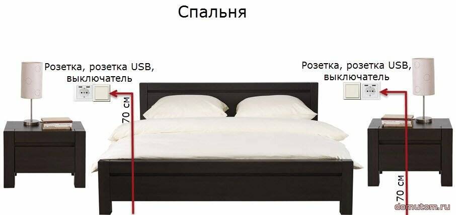 Расположение розеток в спальне (26 фото): как разместить и как расположить розетки, подробная схема